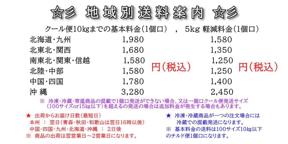 配達地域と送料